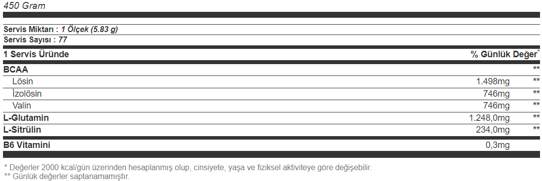Applied Nutrition Bcaa Amino Hydrate Icy Blue Raz 450 Gr Besin Değeri