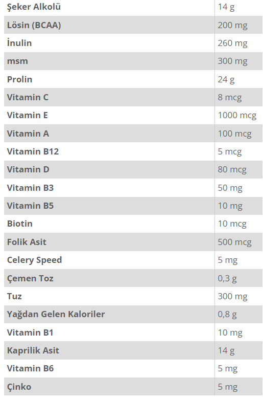 PowerTech VolumeTech Whey 2400 Gr Besin Değeri