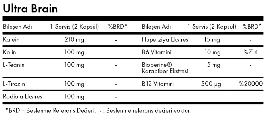 Flava Ultra Brain 50 Kapsül Besin Değeri