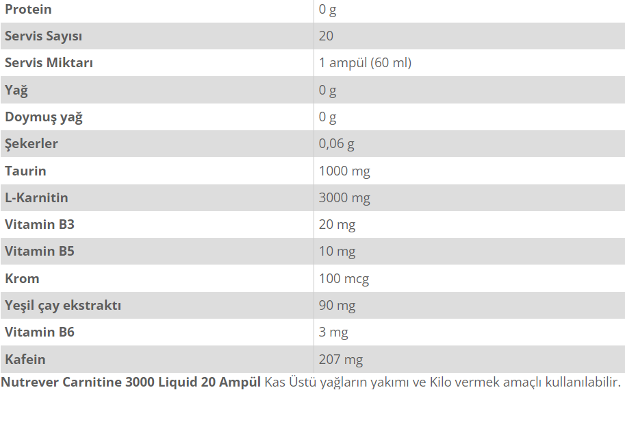 Nutrever L-Carnitine Likit 20 Ampül 60 ML Besin Değeri