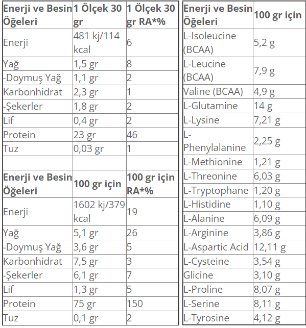 Muscle Pump Wpc Instant Whey 68 Saşe Besin Değeri