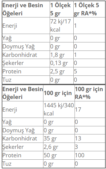 Muscle Pump 2:1:1 True Powder Bcaa 20 Saşe Besin Değeri