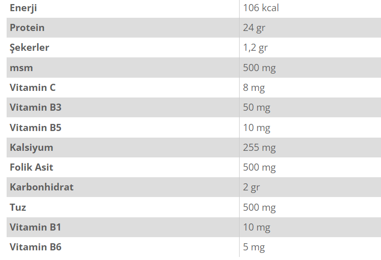 PowerTech 5Power Whey 960 Gr Besin Değeri
