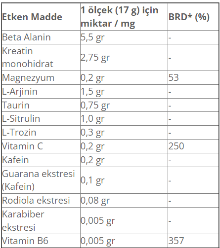Muscle Pump Pre-Venom Powder 20 Saşe Besin Değeri