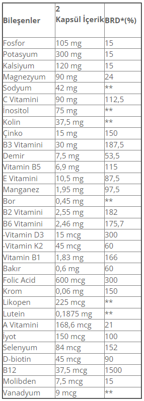 Muscle Pump Vita-Pack Vitamin Mineral 90 Kapsül Besin Değeri