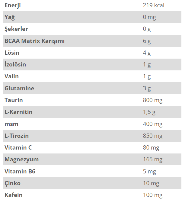 PowerTech Bcaa Tech 4:1:1 500 Gr Besin Değeri