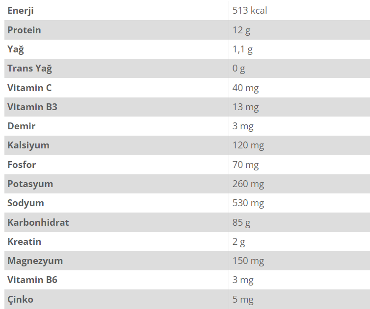 POWERTECH MassTech Mass Gainer 1500 Gr Besin Değeri