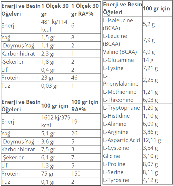 Muscle Pump Wpc Instant Whey 900 Gr Besin Değeri