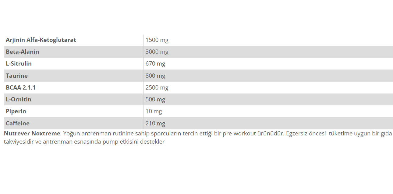 Nutrever Noxtreme 375 Gr Besin Değeri