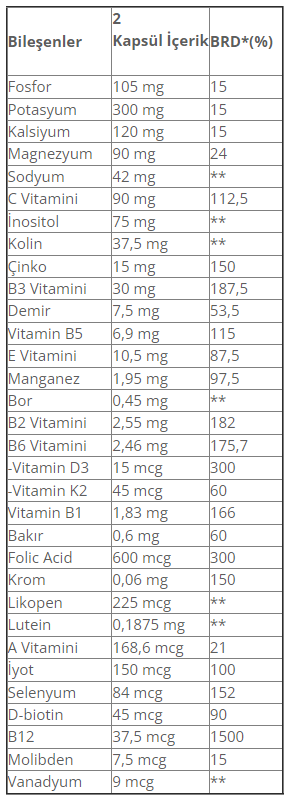 Muscle Pump Vita-Pack Vitamin Mineral 60 Kapsül Besin Değeri