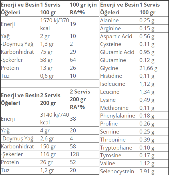 Muscle Pump Muscle Mass Gainer 50 Saşe Besin Değeri