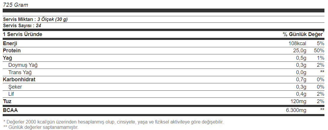 Multipower %100 Whey Isolate Protein 725 Gr Besin Değeri