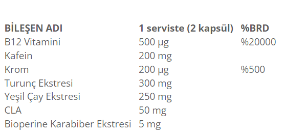 Flava Thermo Burner 60 Kapsül Besin Değeri