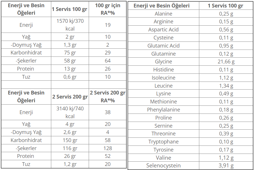 Muscle Pump Muscle Mass Gainer 5000 Gr Besin Değeri