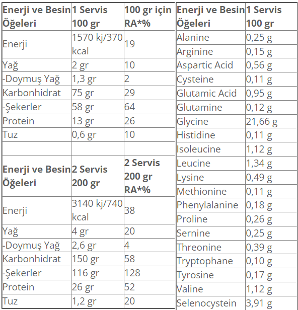 Muscle Pump Muscle Mass Gainer 3000 Gr Besin Değeri