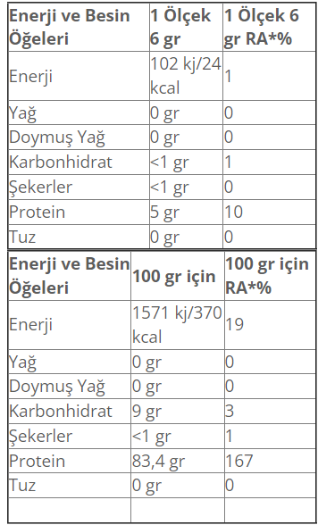 Muscle Pump Join Bcaa +Glutamine 480 Gr Besin Değeri