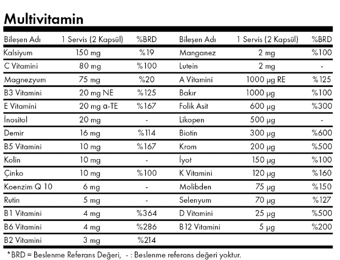 Flava Multi Vitamin 60 Kapsül Besin Değeri