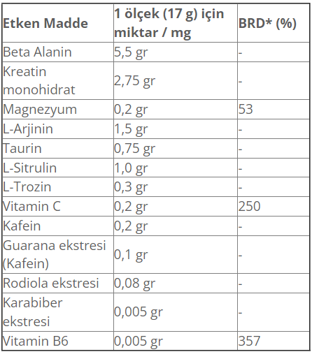 Muscle Pump Pre-Venom Powder 510 Gr Besin Değeri