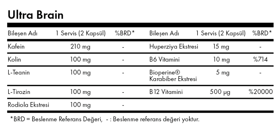Flava Efervesan C Vitamini 20 Tablet Besin Değeri