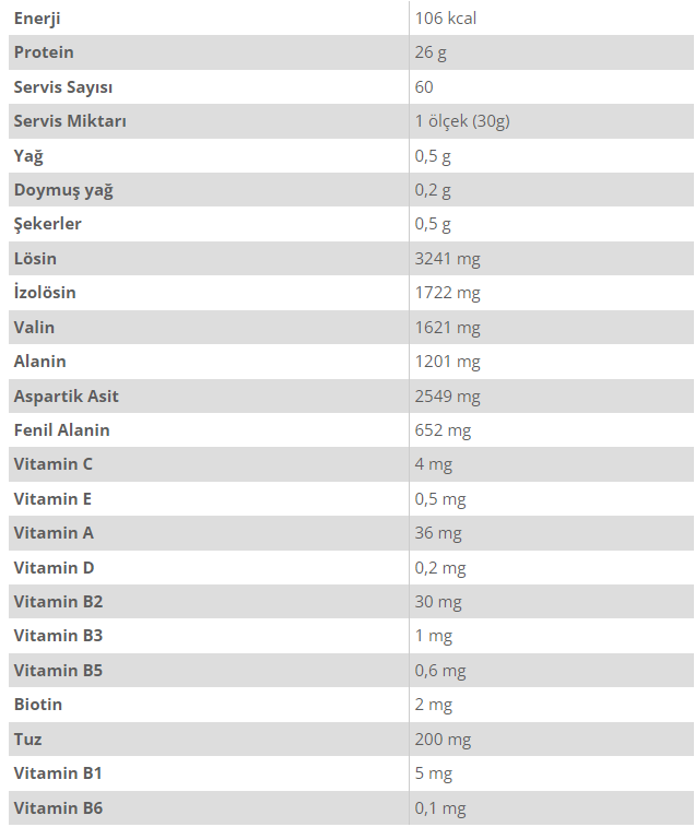 PowerTech 100/100 Isolate Whey 1800 Gr Besin Değeri