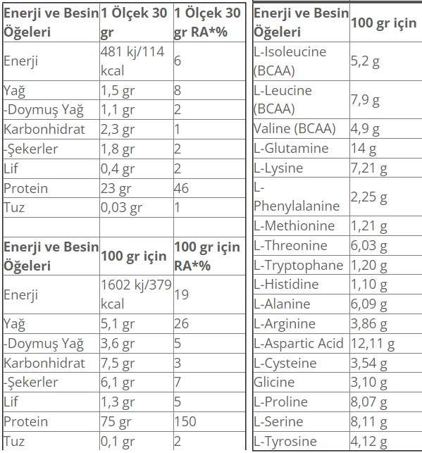 Muscle Pump Wpc Instant Whey 2250 Gr Besin Değeri
