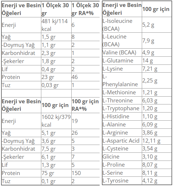 Muscle Pump Wpc Instant Whey 480 Gr Besin Değeri