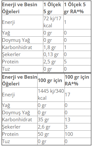 Muscle Pump 2:1:1 True Powder Bcaa 21 Saşe Besin Değeri
