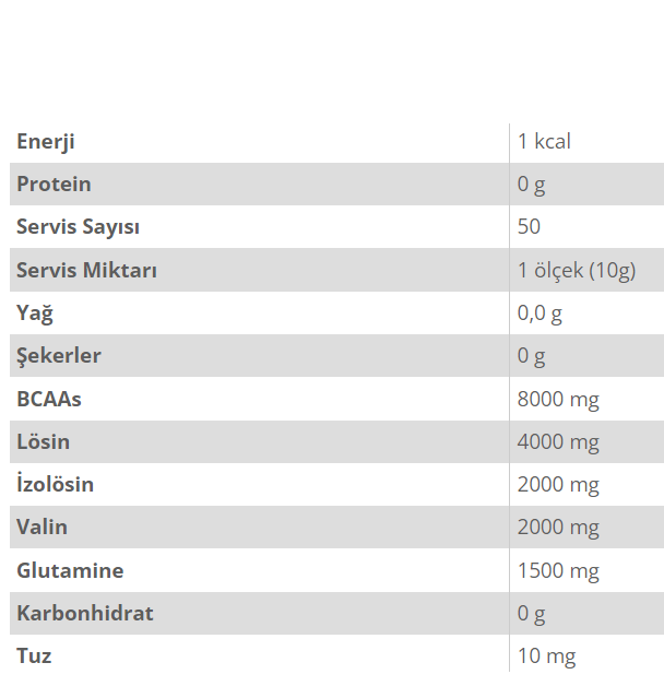 Nutrever Bcaa Powder 500 Gr Besin Değeri