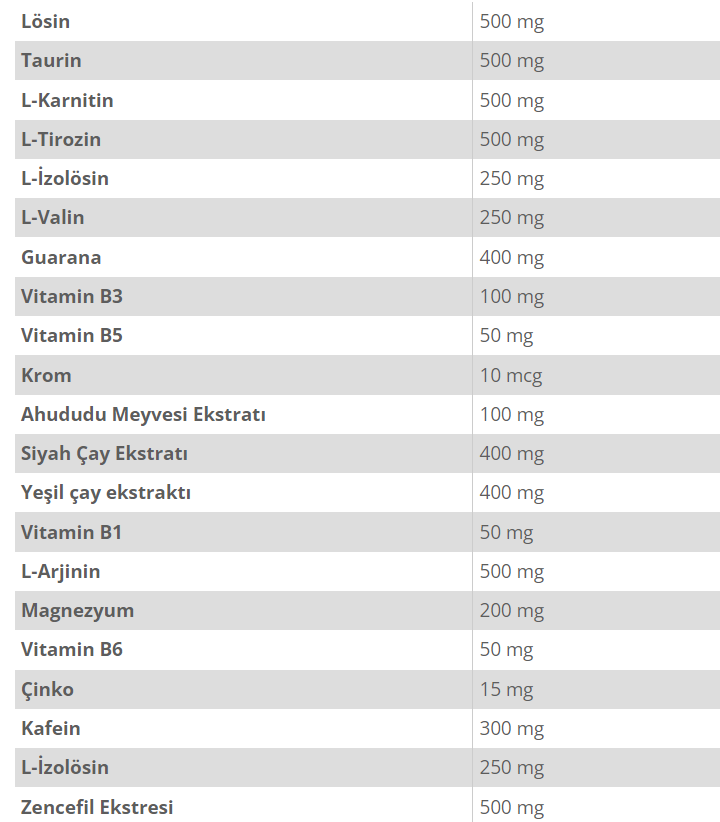 PowerTech Power Cuts Thermogenic 300 Tablet Besin Değeri