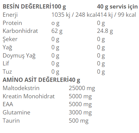 Protein Ocean Post Workout+ 720 Gr Çilek Besin Değeri