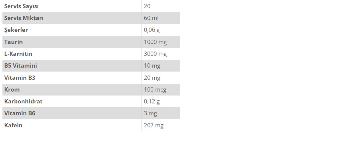 Nutrend L-Carnitine 3000 Mg Portakallı 20 Ampül Besin Değeri