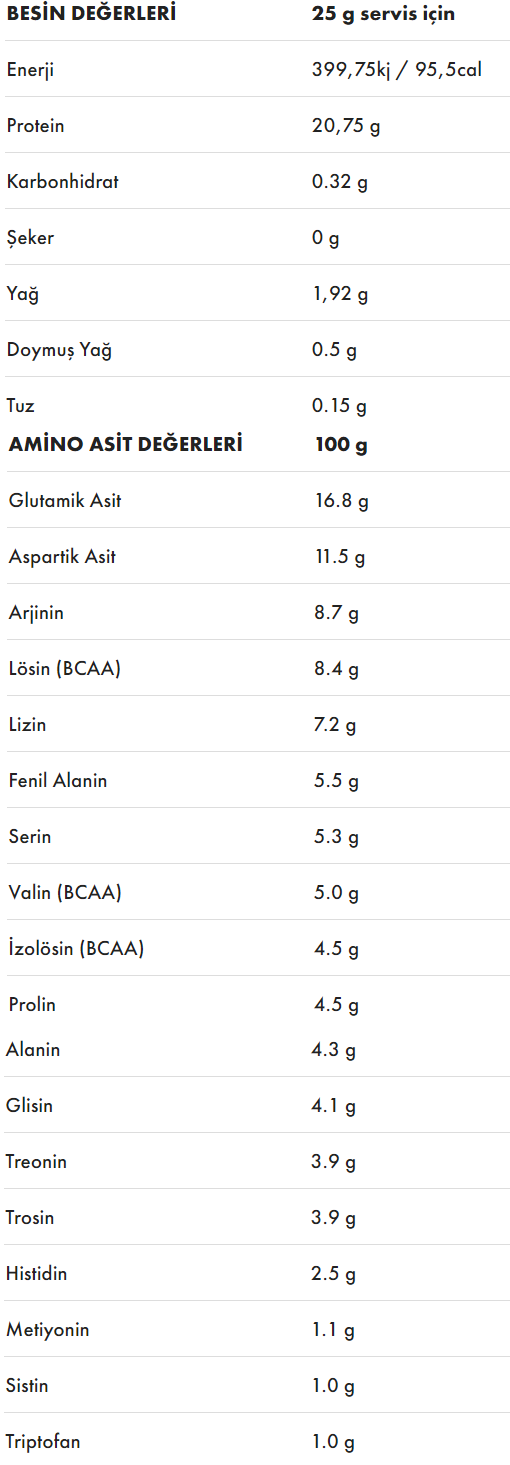 Protein Ocean PEA Protein 1600 Gr Besin Değeri
