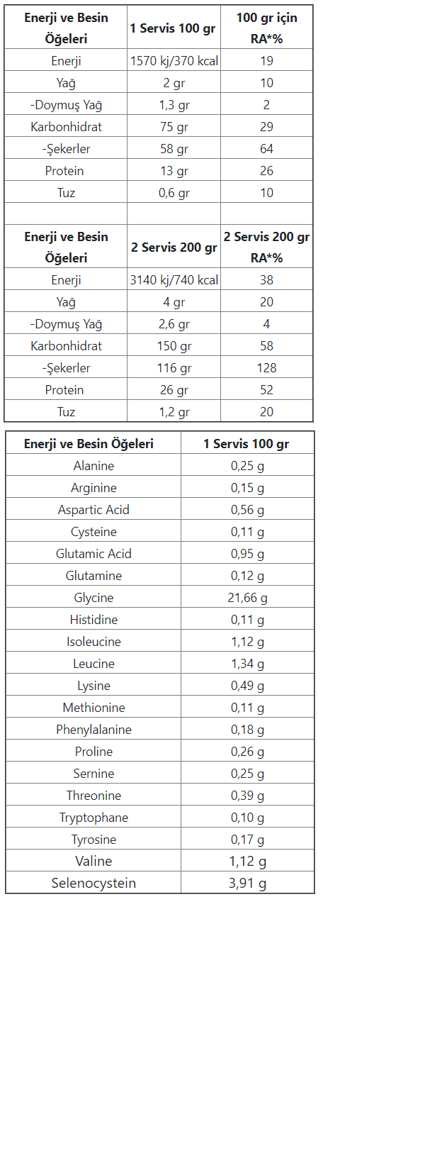 Muscle Pump Muscle Mass Gainer 1200 Gr Besin Değeri