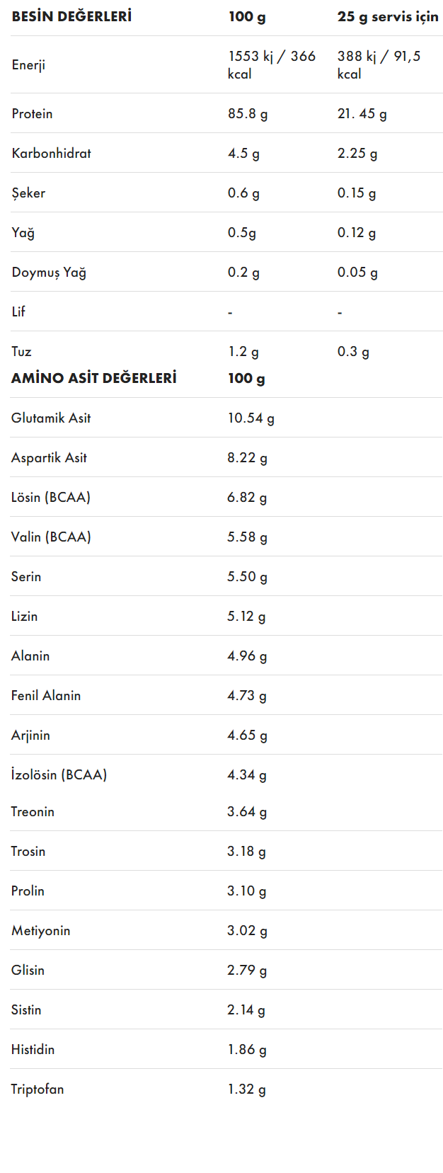 Protein Ocean Egg White Powder 400 Gr Besin Değeri