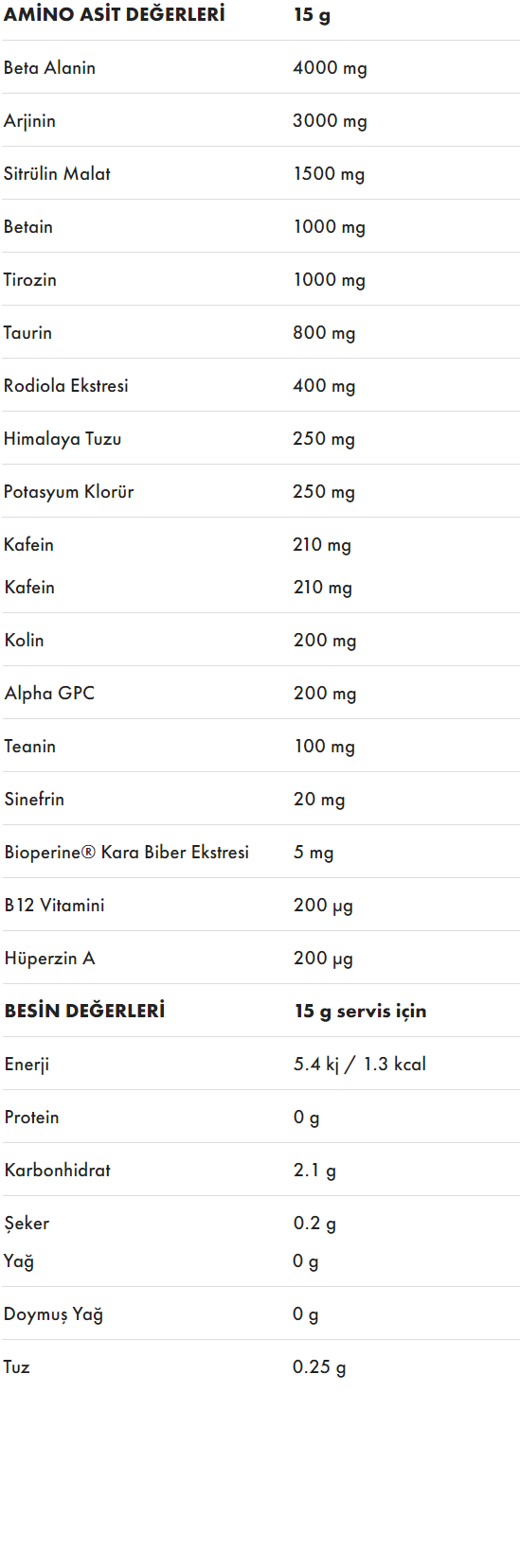 Protein Ocean Heavy Duty Pre-Workout Yeşil Elma 300 Gr Besin Değeri