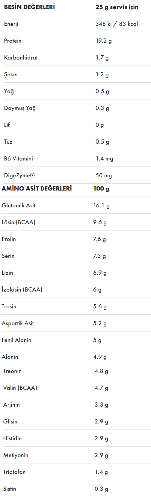 Protein Ocean Micellar Casein Çilek 400 Gr Besin Değeri