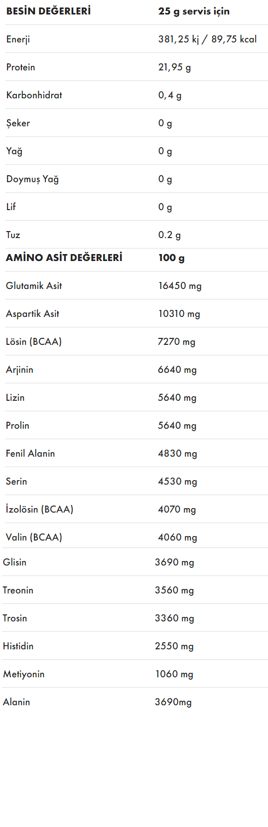 Protein Ocean Soya (Vegan) Protein 400 Gr Besin Değeri
