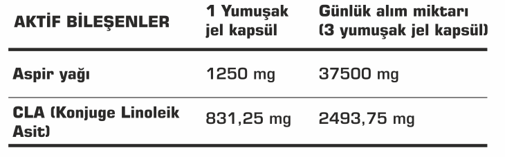SSN CLA Refuel 1250 Mg 100 Kapsül Besin Değeri