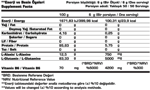 SSN Glutamine Refuel 300 Gr Besin Değeri