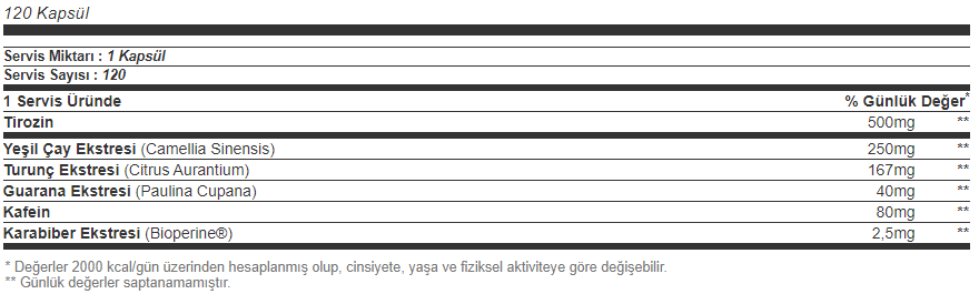 Olimp Thermo Speed Xtreme 120 Kapsül Besin Değeri