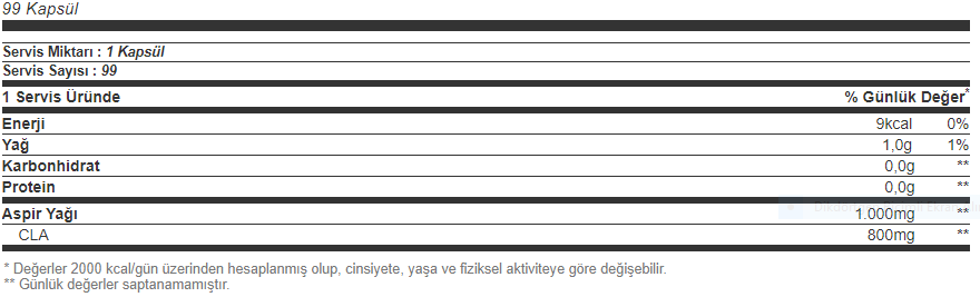 Big Joy Clabig 1000 Mg 99 Kapsül Besin Değeri