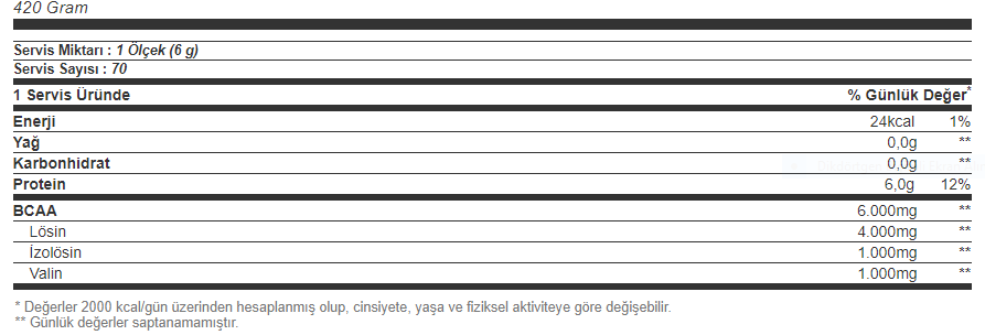 Big Joy Bcaa Pro 4:1:1 420 Gr Aromasız Besin Değeri