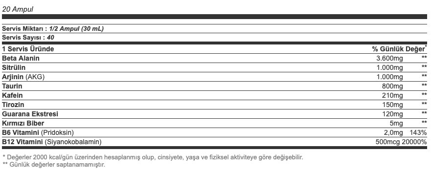 Big Joy Pre-dator Shot 60 mL x 20 Ampul Besin Değeri