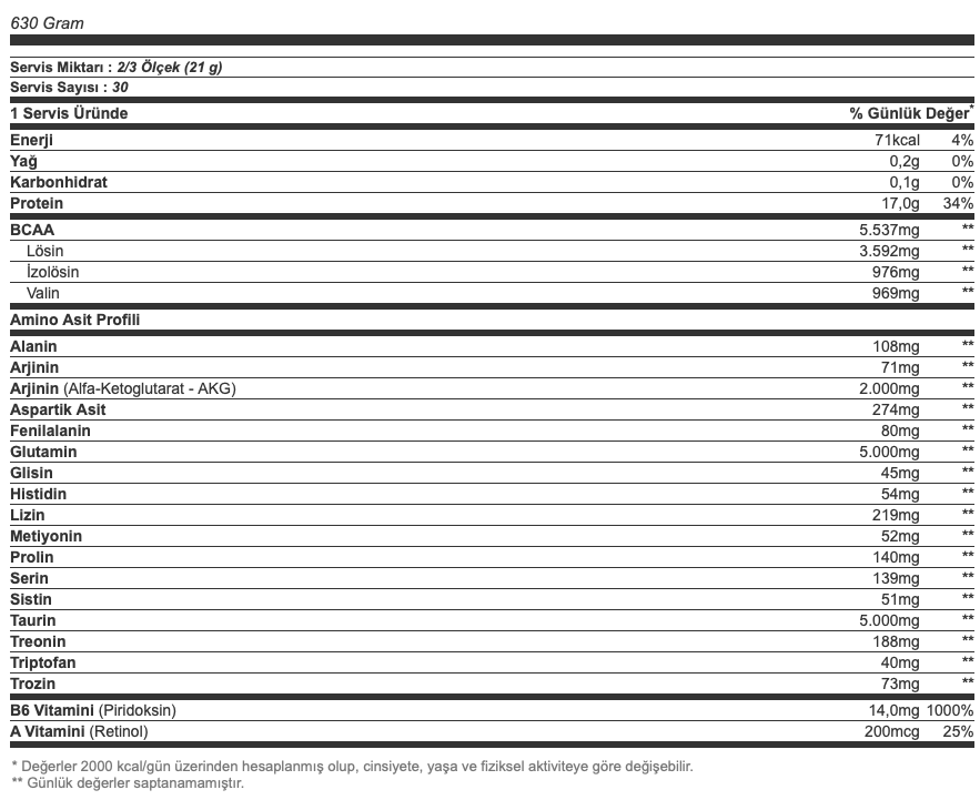 Hardline BCAA Matrix 4:1:1 630 Gr Besin Değeri
