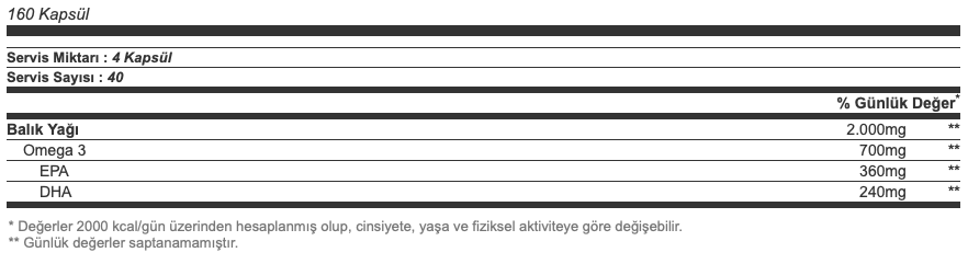 Hardline Omega 3 160 Kapsül Besin Değeri