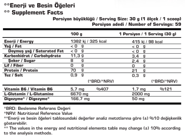 SSN %100 Whey Refuel 1770 GR Besin Değeri