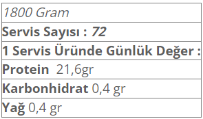 Applied Critical Whey 2000 Gr Besin Değeri