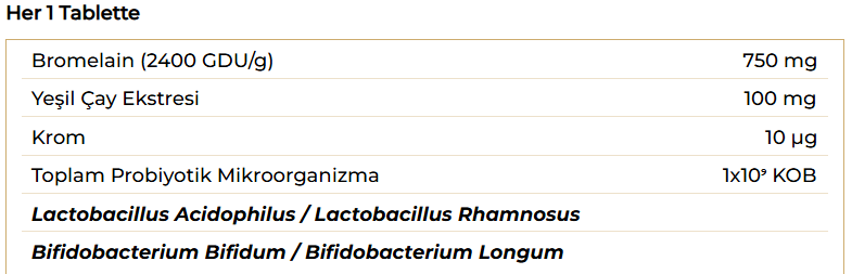 Nutraxin Bromelain Forte 60 Tablet Besin Değeri