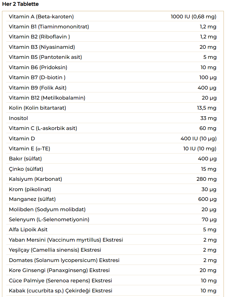 Nutraxin Men's Multi Vitamin Complex 60 Tablet Besin Değeri