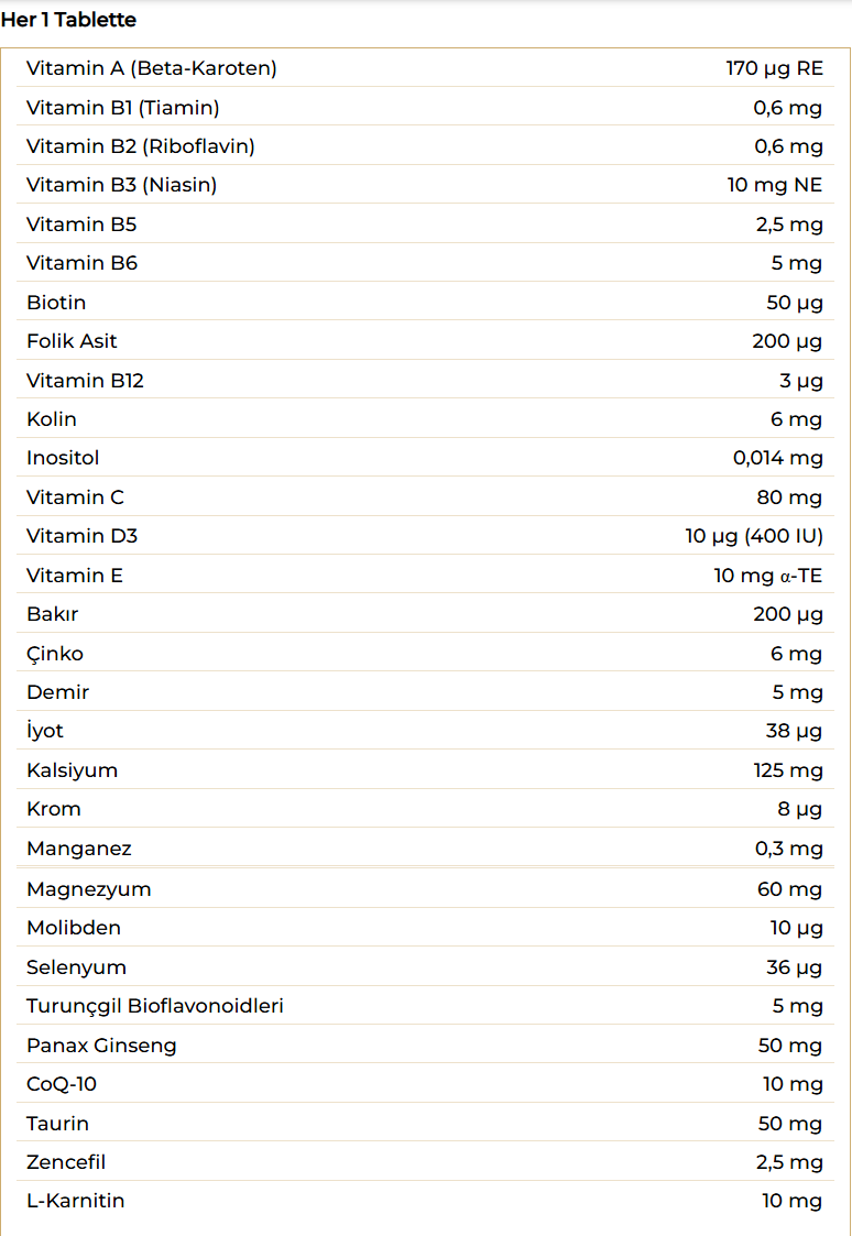 Nutraxin Multivitamin Mineral Energy 60 Tablet Besin Değeri